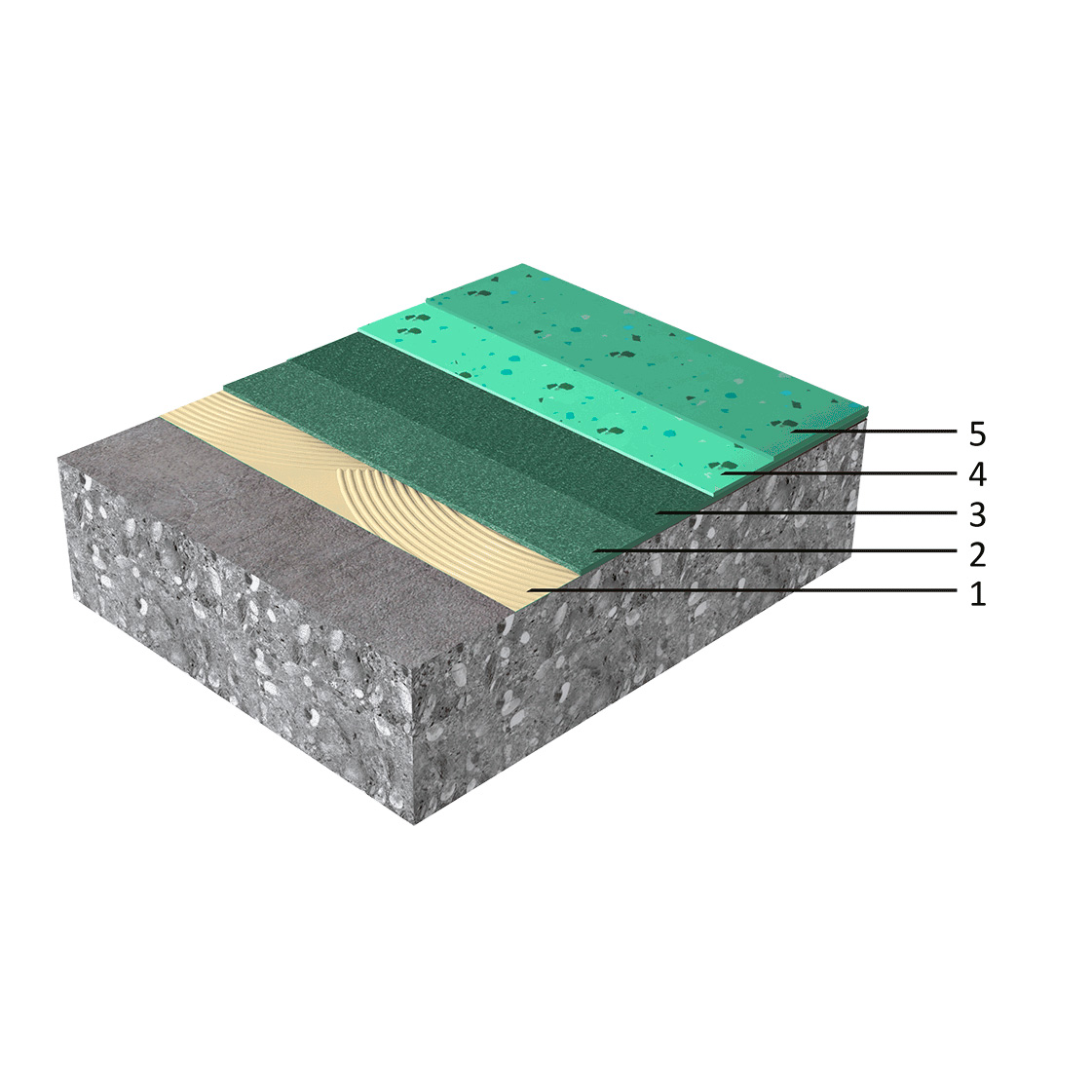Sika Comfortfloor® PS-66